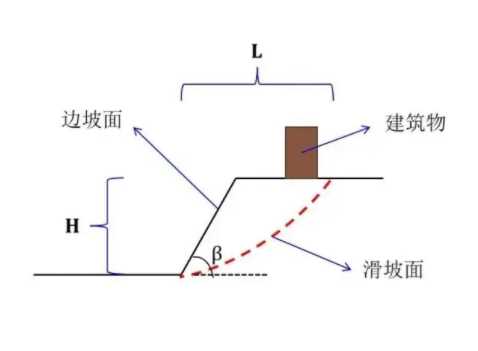 唐山古冶区边坡工程设计